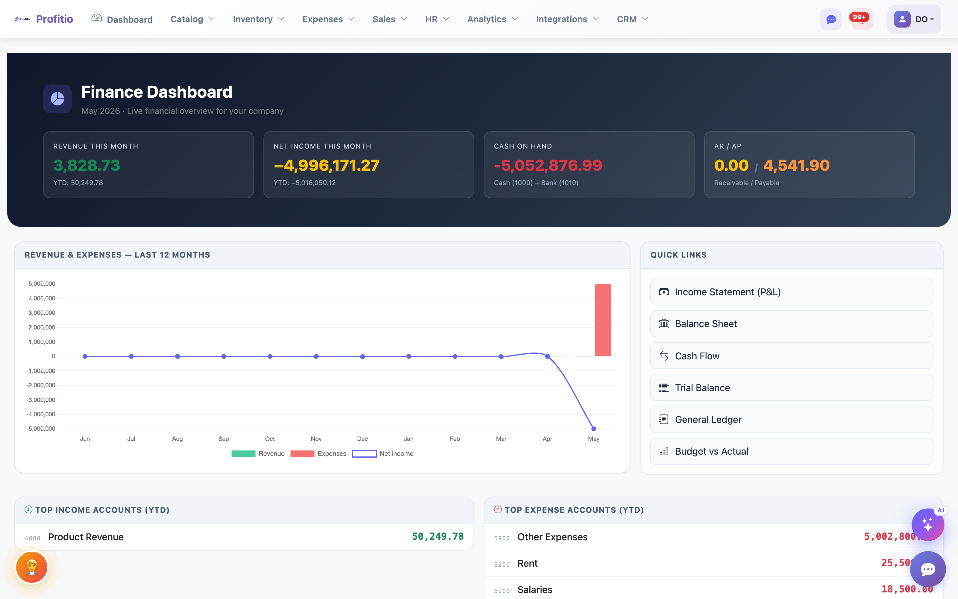 Finance dashboard with revenue and KPIs